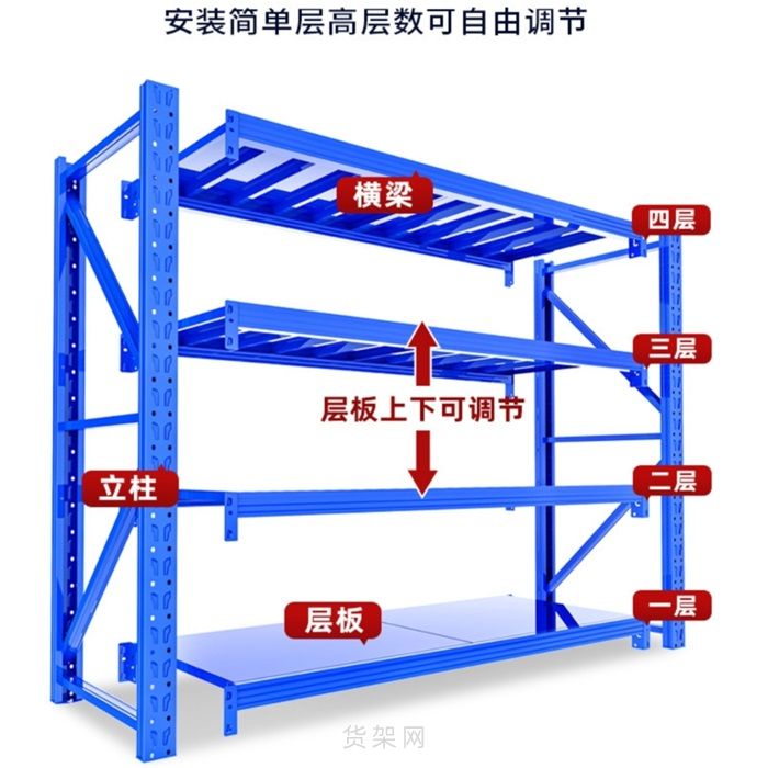仓库货架有哪些？ 如何选择适合自己仓库的货架类型？