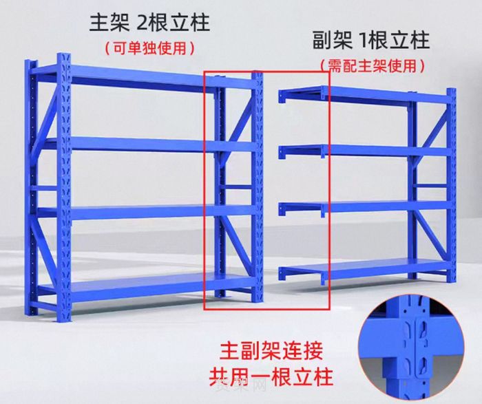 轻型仓库货架有现货的类型有哪些？
