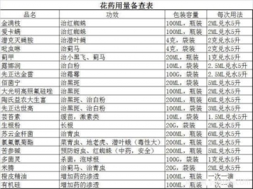 养护月季技巧口诀