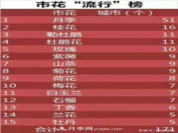 春色满园关不住，为何月季领风骚